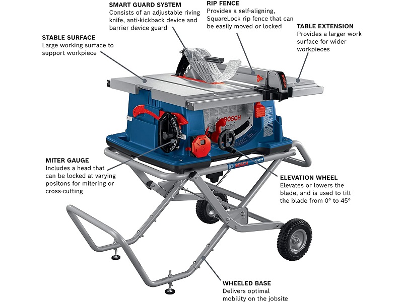 BOSCH® 10 In. Worksite Table Saw with GravityRise Wheeled Stand
