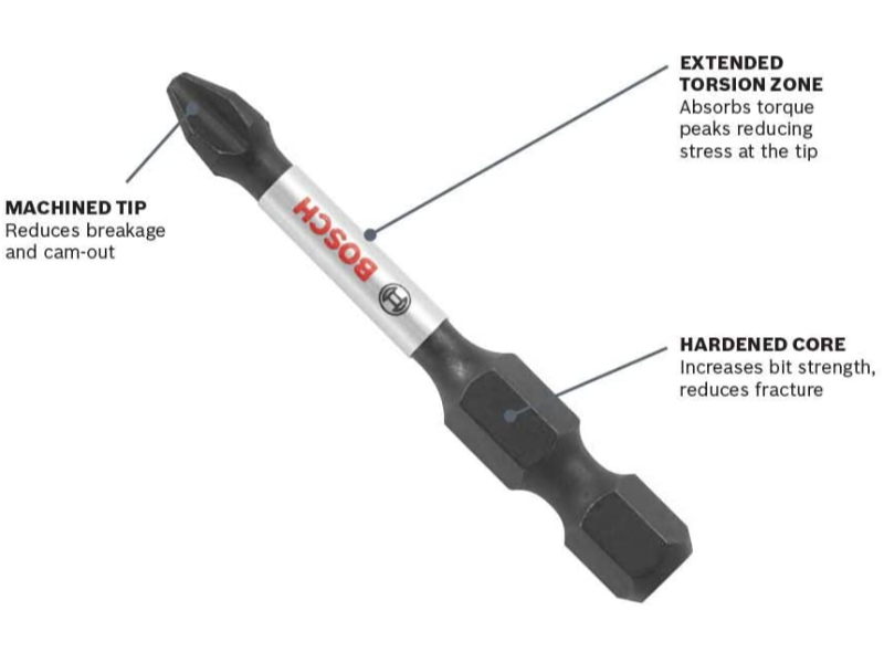 BOSCH® Impact Tough Quick Change Bit Holders 2 Inch