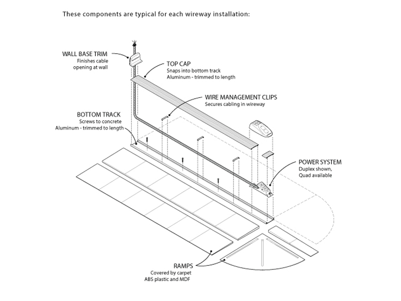 Connectrac Under Carpet Powered Wire Ways
