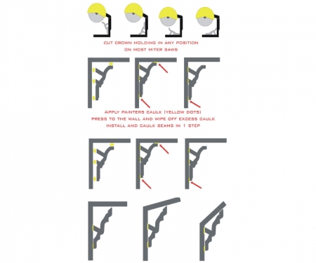 foam crown molding install instructions