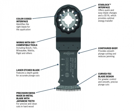 FLEX Plunge Cut 3-Piece Blade Set in the Oscillating Tool