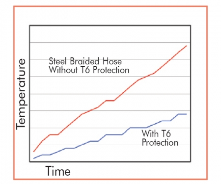 Thermashieldt6 Application2