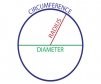 Circumference, diameter, and radius