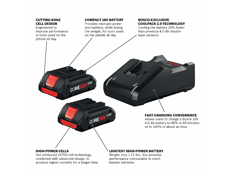 BOSCH® CORE18V™ Starter Kit with (2) 4.0 Ah Compact Batteries & Charger -  GXS18V-11N25