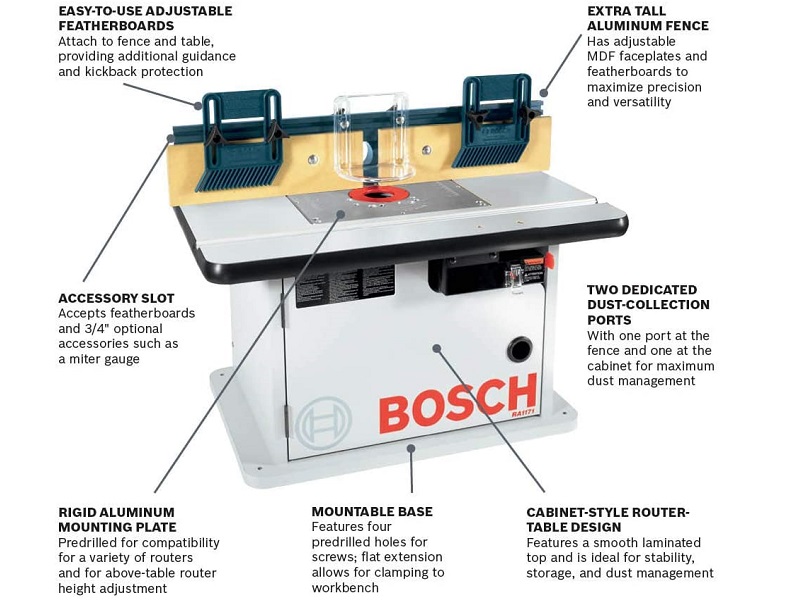 Compatible with personality Suburb BOSCH® Cabinet Style Router Table - RA1171