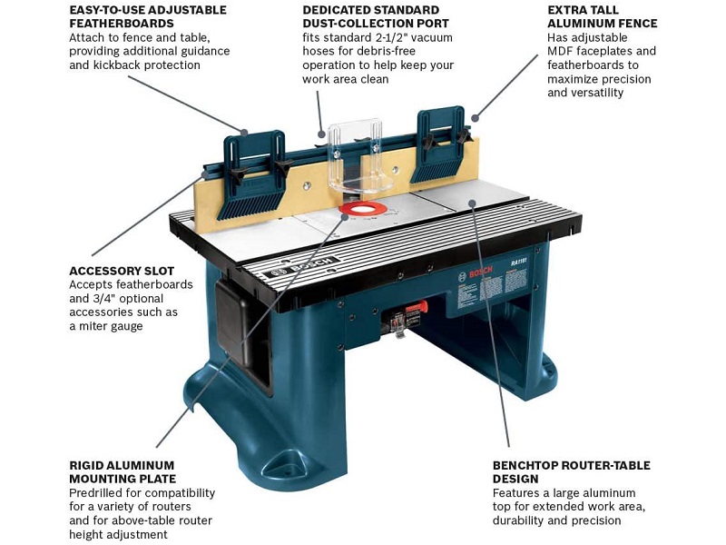 BOSCH® Benchtop Router Table - RA1181