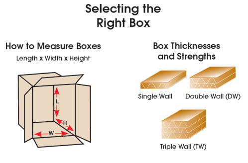 https://www.cabletiesandmore.com/uploads/Pack-Kontrol-Box-Guide-Selection-two.png